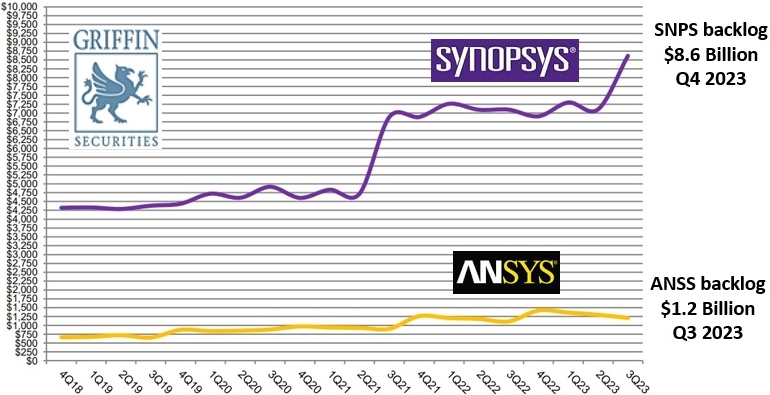 SNPS Buys ANSS snps-buys-anss